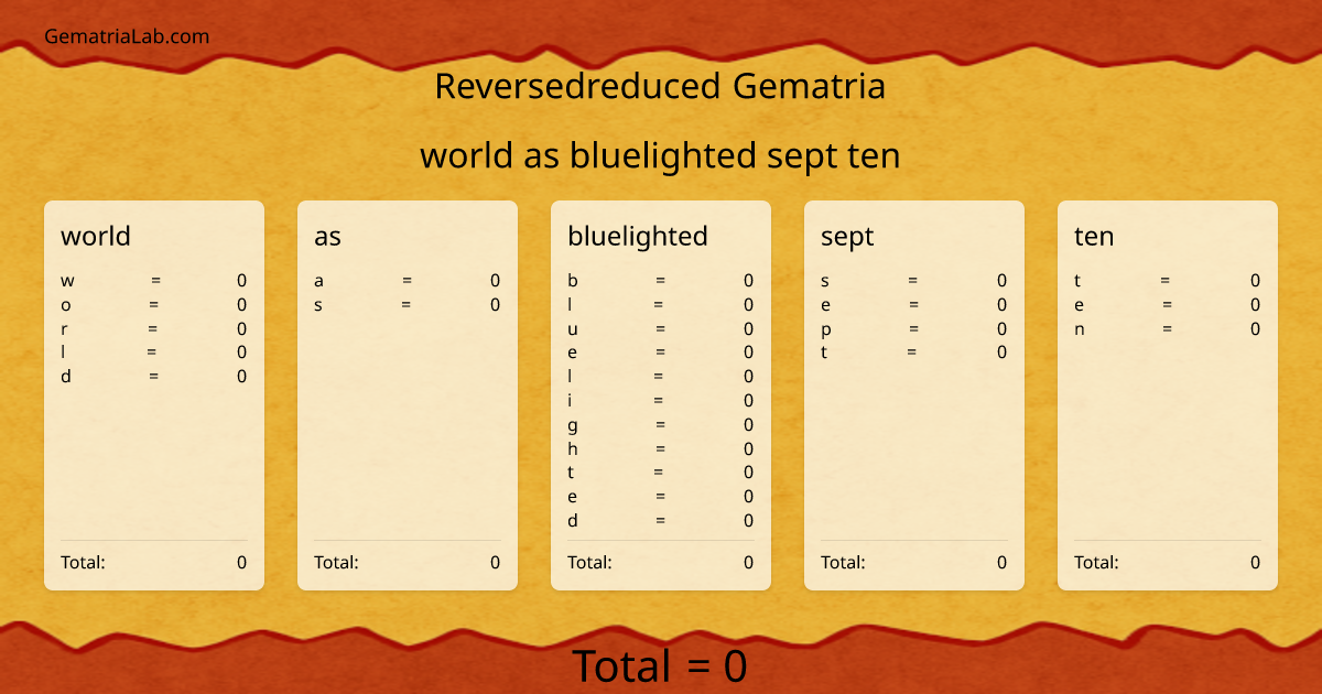 world as bluelighted sept ten in reversedreduced Gematria